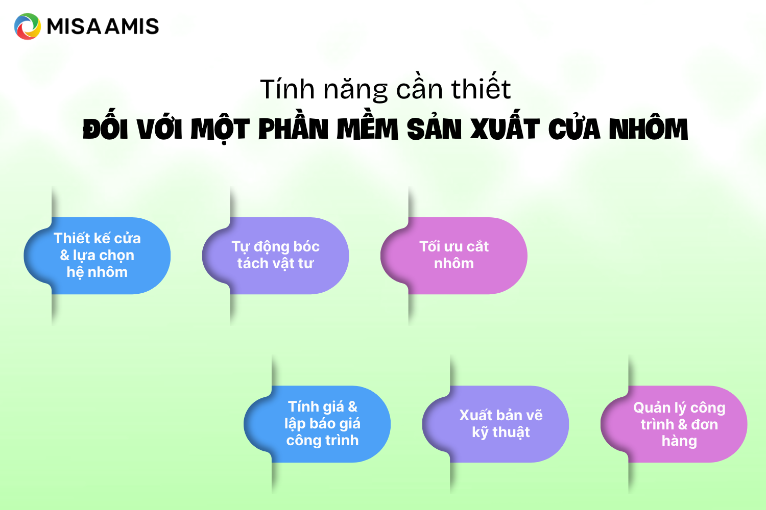 Các tính năng cần thiết đối với một phần mềm sản xuất cửa nhôm
