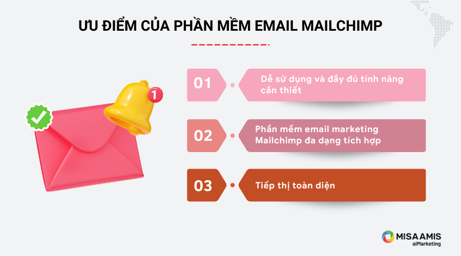 Ưu điểm của phần mềm Email Mailchimp
