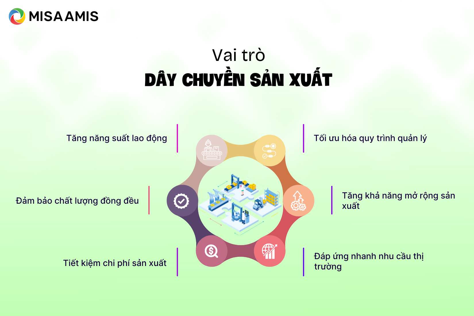 Vai trò của dây chuyền sản xuất
