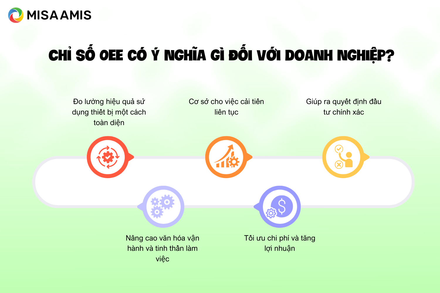 Chỉ số OEE có ý nghĩa gì đối với doanh nghiệp?