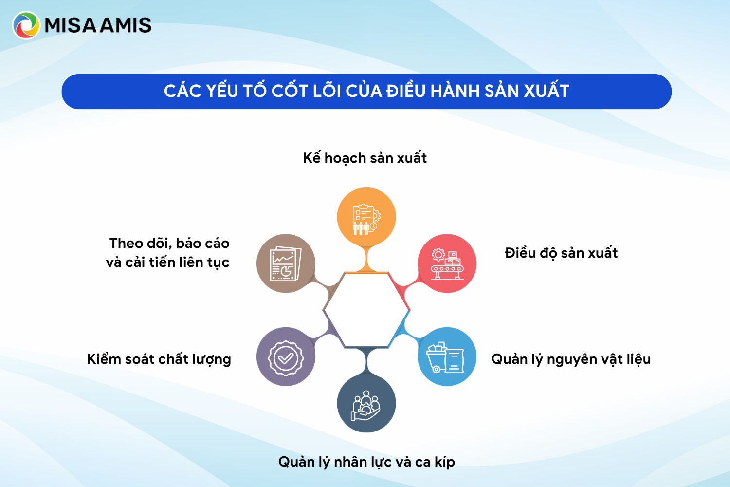 Các yếu tố cốt lõi của điều hành sản xuất là gì?