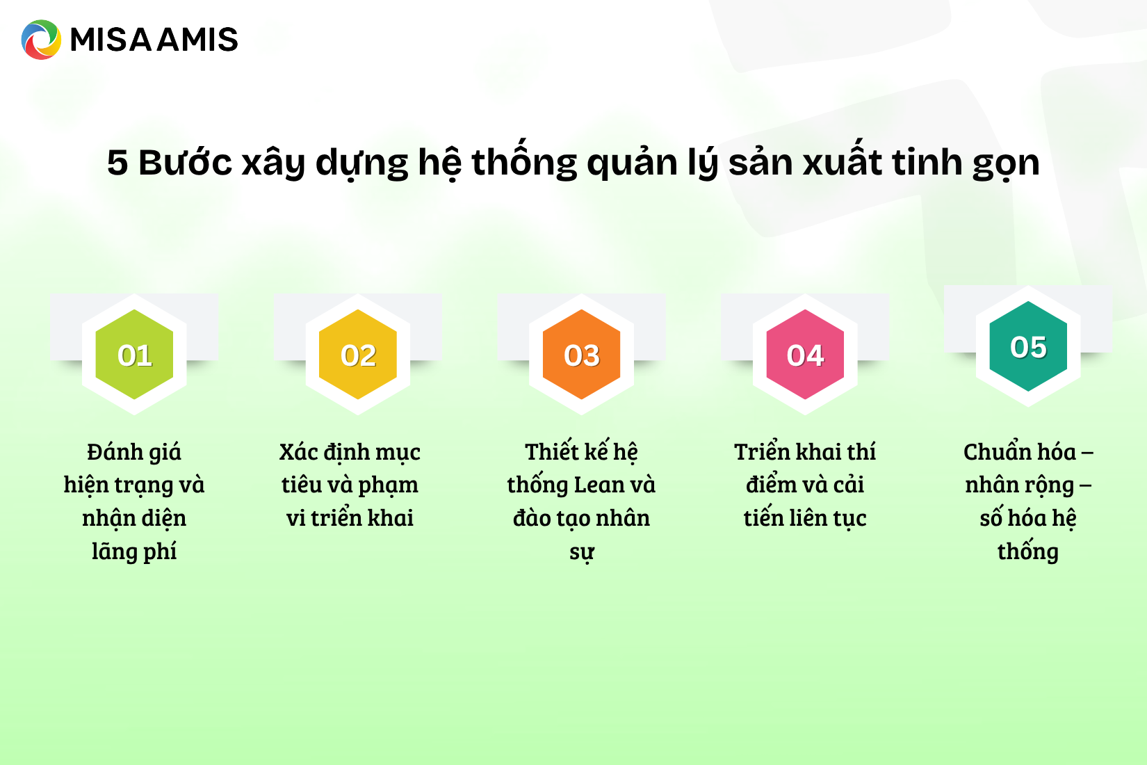 5 Bước xây dựng hệ thống quản lý sản xuất tinh gọn trong doanh nghiệp
