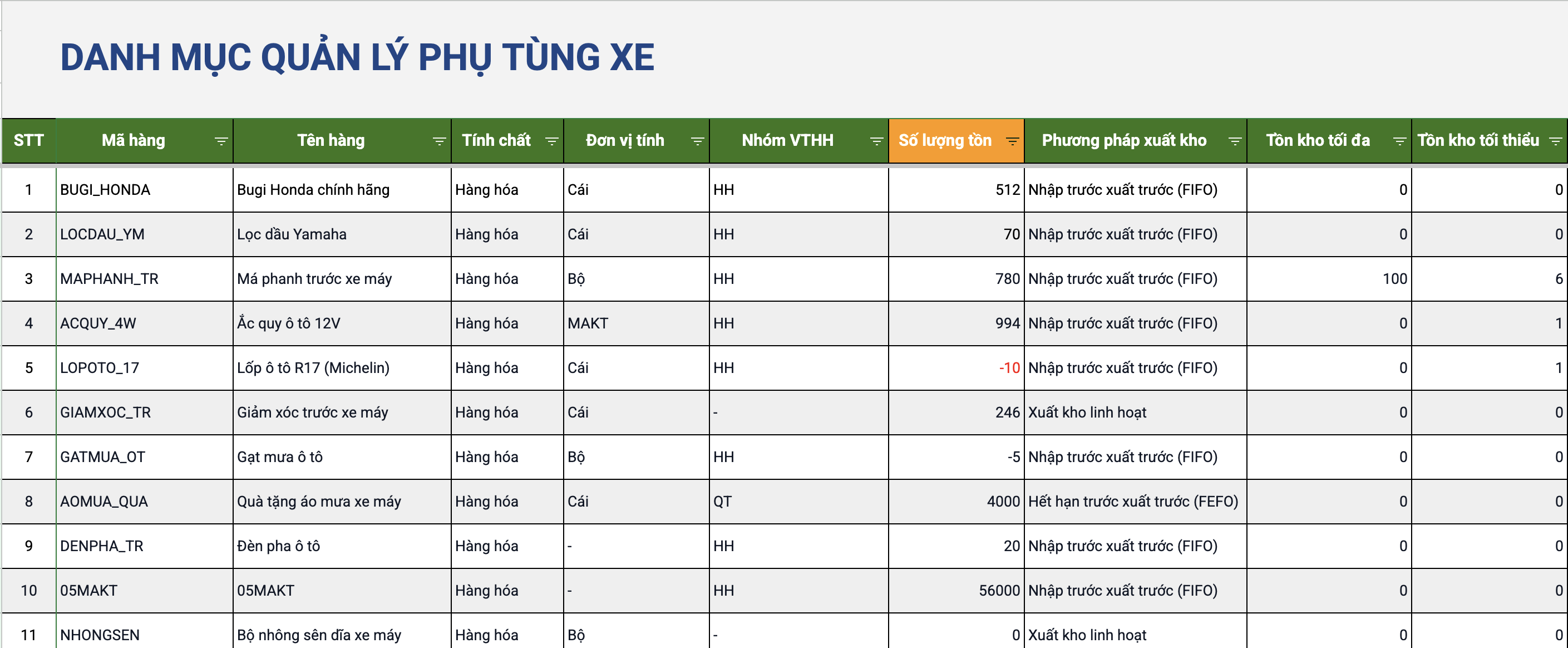 Danh mục quản lý phụ tùng xe