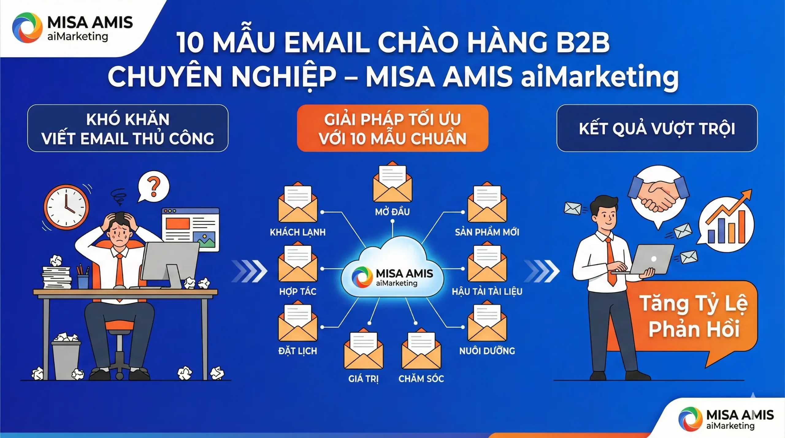 Tổng hợp 10 mẫu email chào hàng B2B hiệu quả cho doanh nghiệp