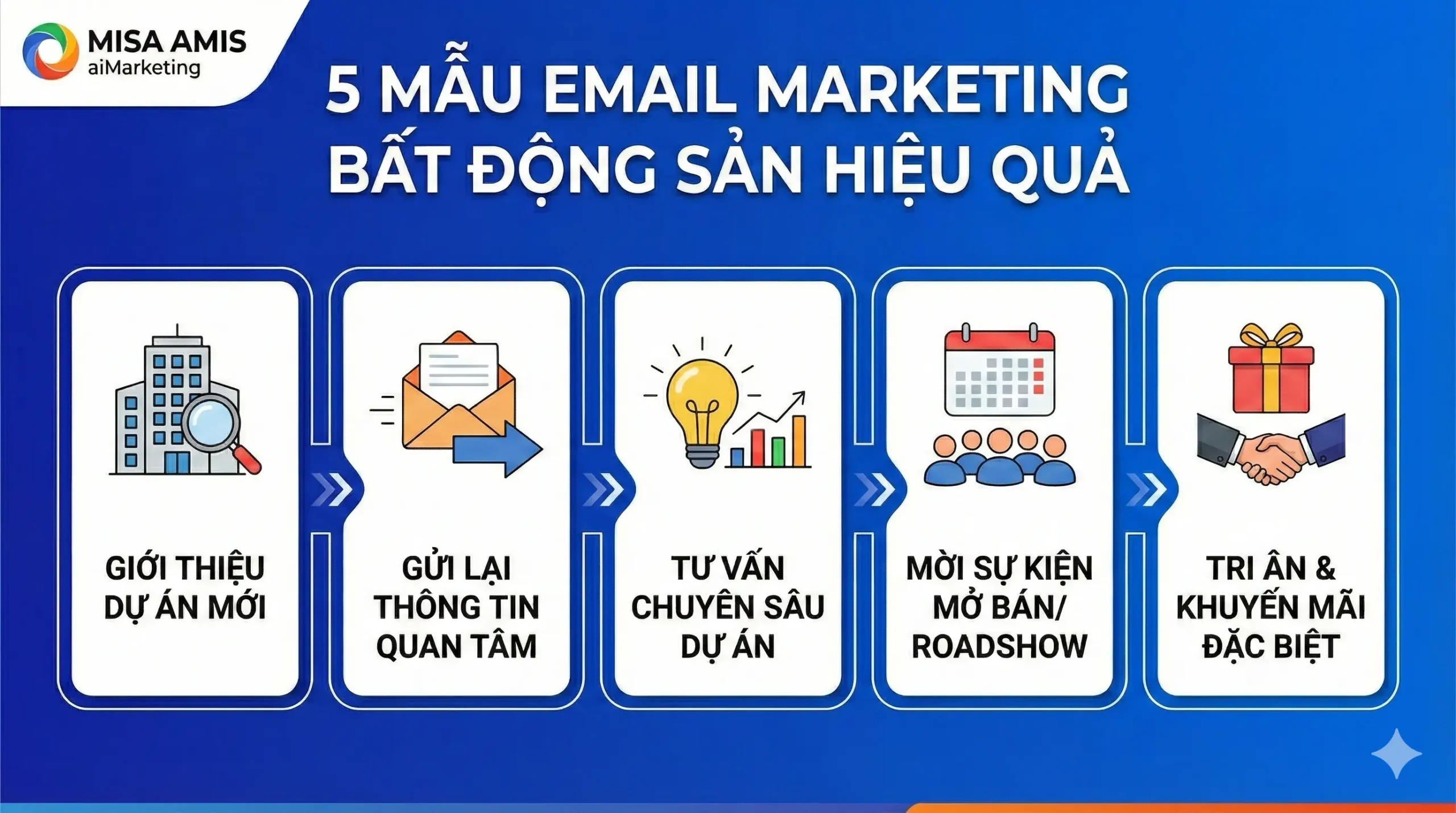 5 mẫu nội dung email marketing bất động sản