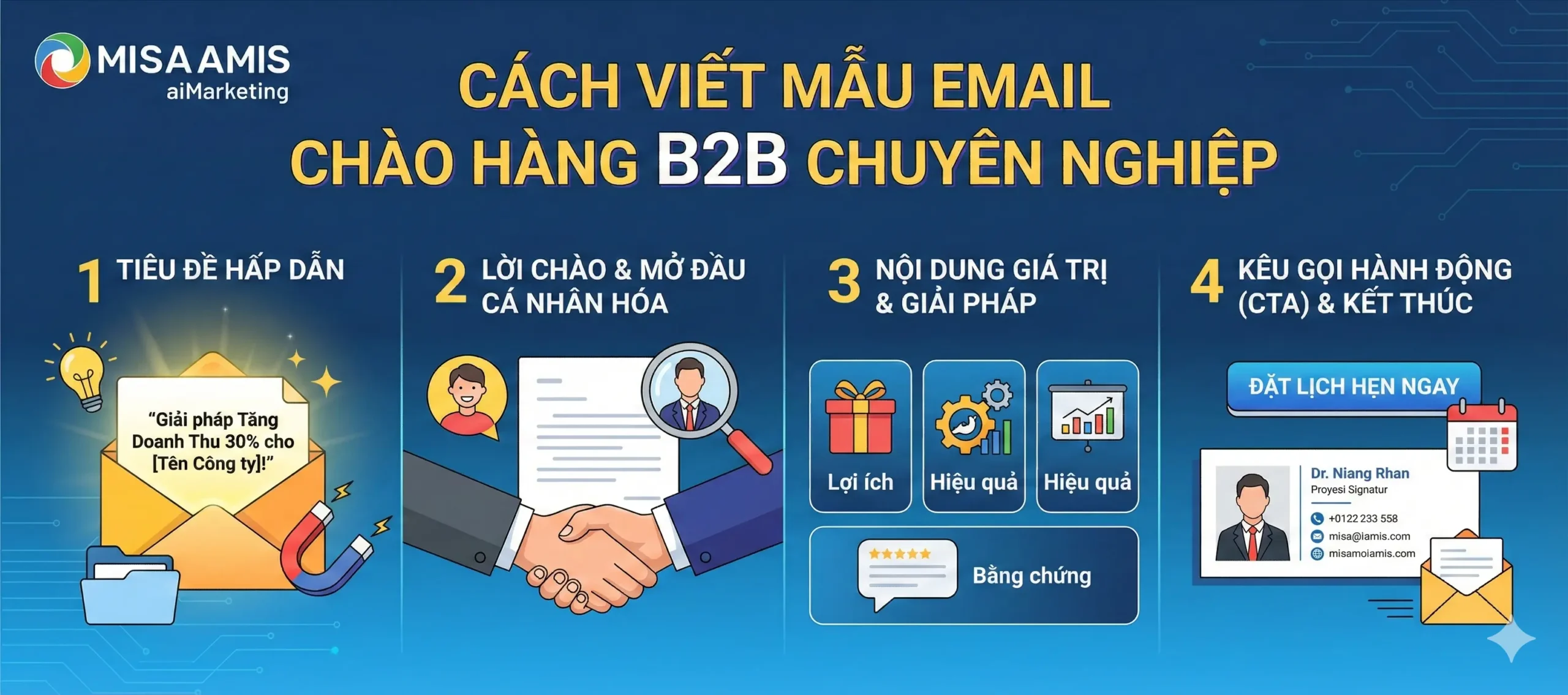 Cách viết mẫu email chào hàng B2B chuyên nghiệp