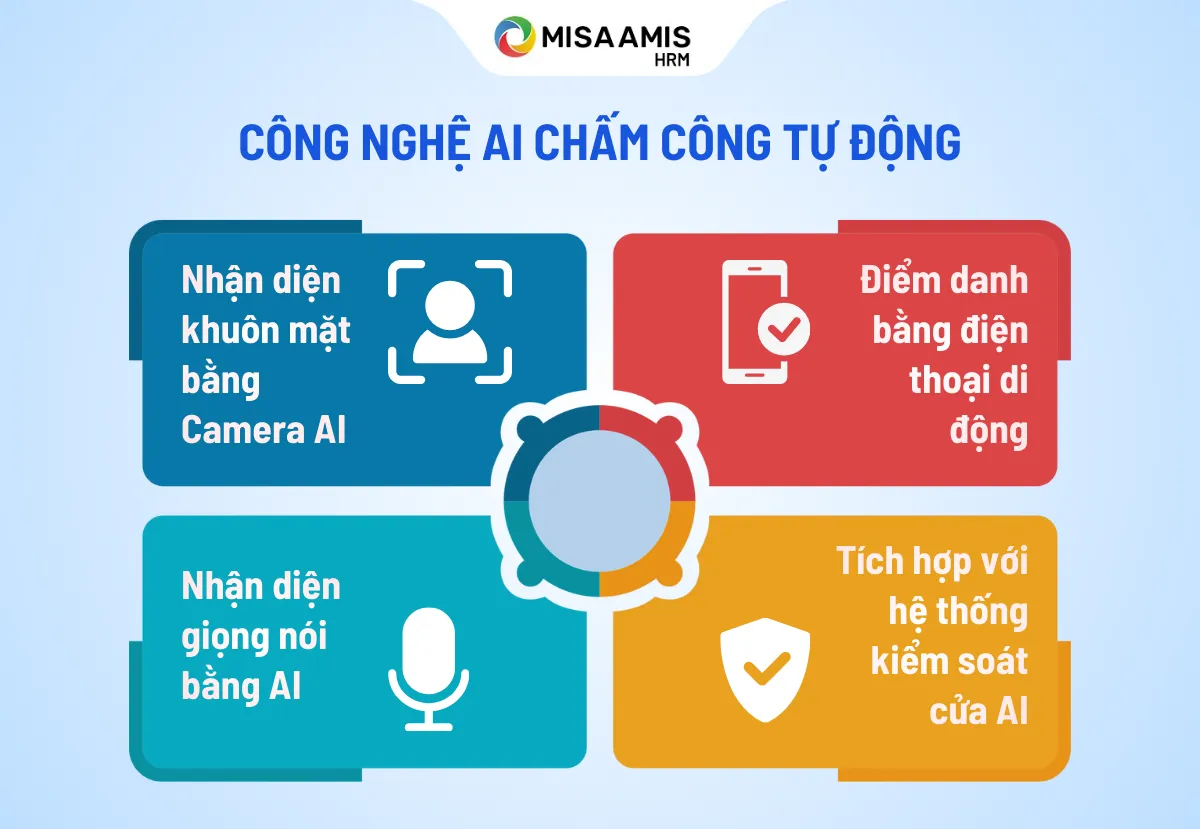 ai chấm công tự động
