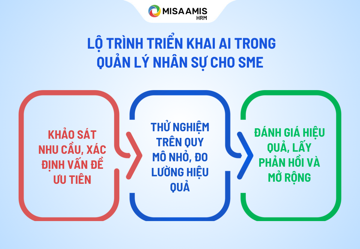 ai giúp doanh nghiệp nhỏ quản lý nhân sự