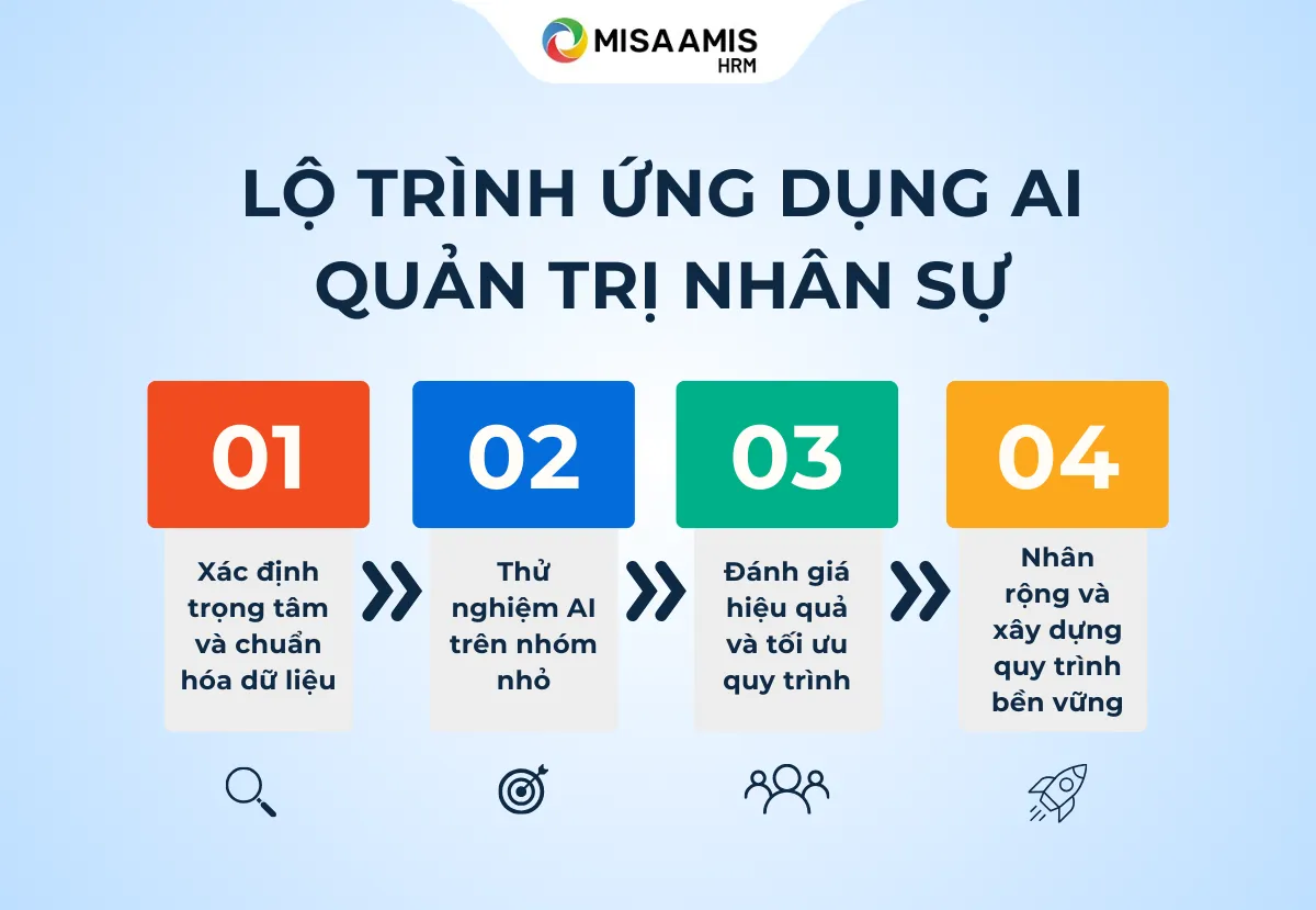ai tối ưu nhân sự cuối năm