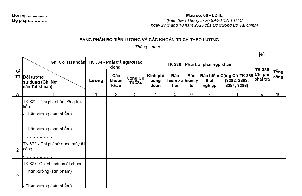 Bảng phân bổ tiền lương và các khoản trích theo lương theo Thông tư 99