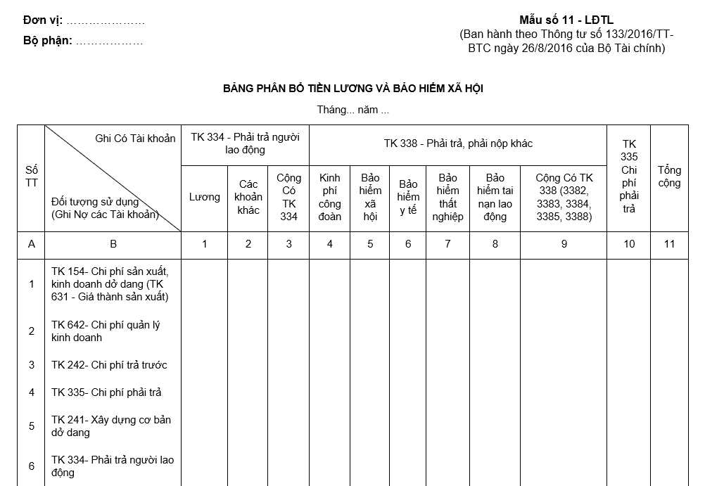 Mẫu bảng phân bổ tiền lương và BHXH theo thông tư 133