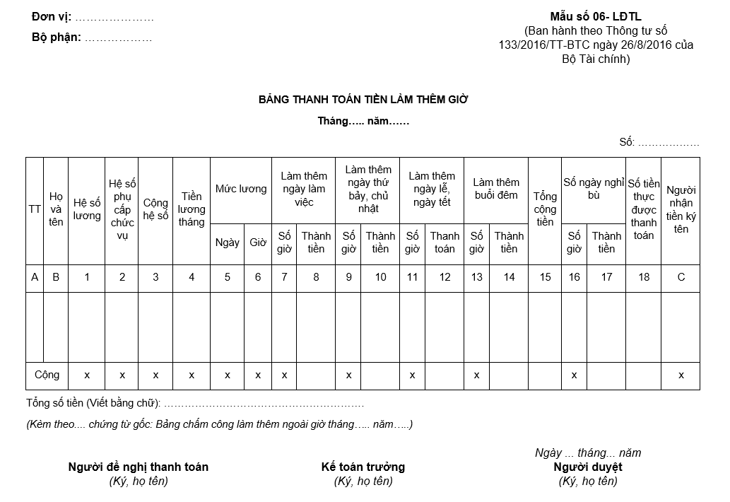 Mẫu bảng thanh toán tiền làm thêm giờ theo Thông tư 133
