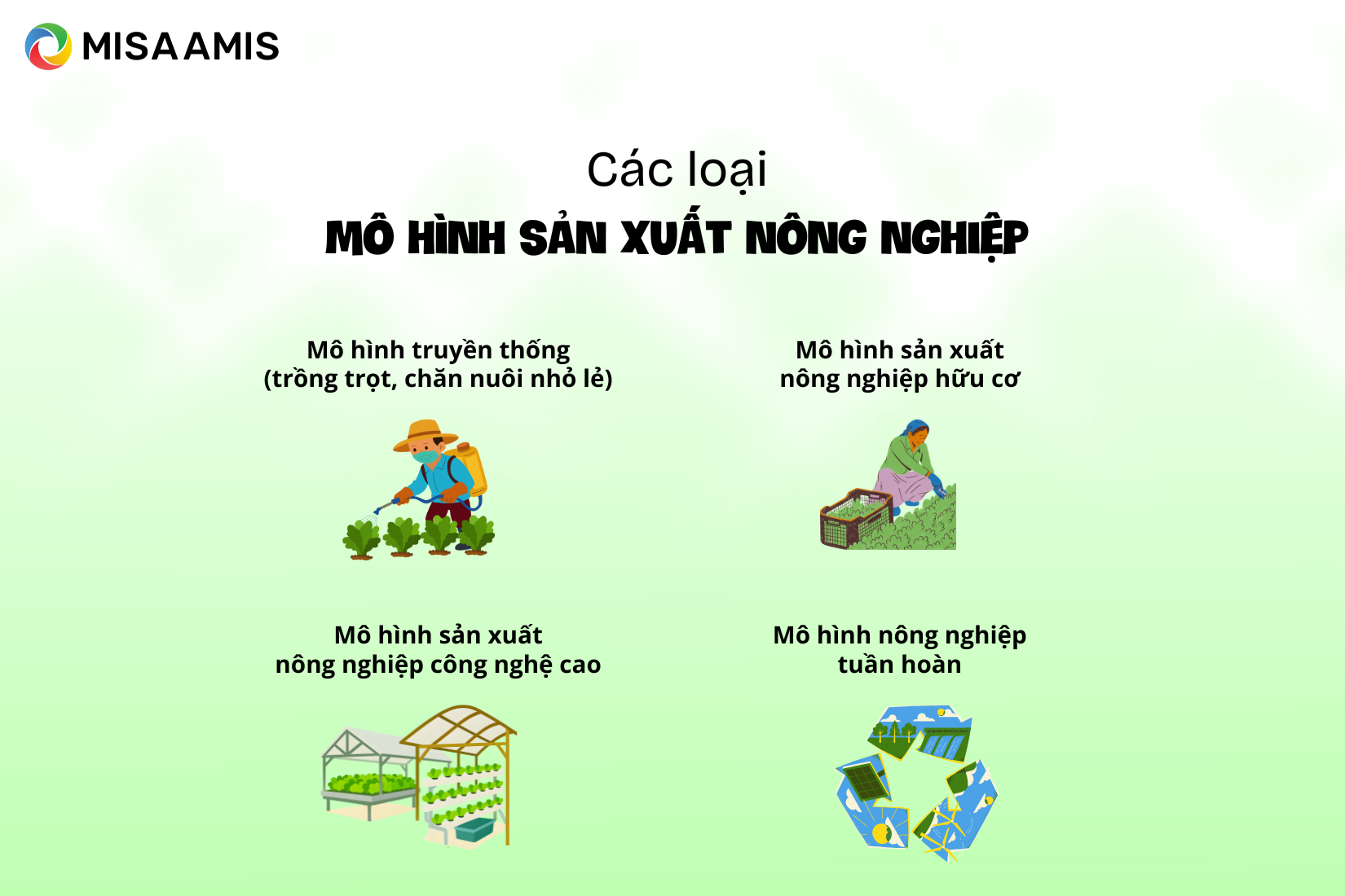 Các loại mô hình sản xuất nông nghiệp phổ biến
