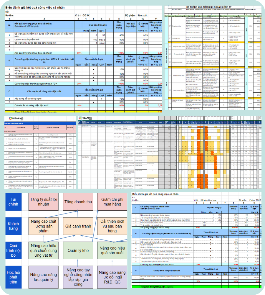 cách tính kpi trong excel