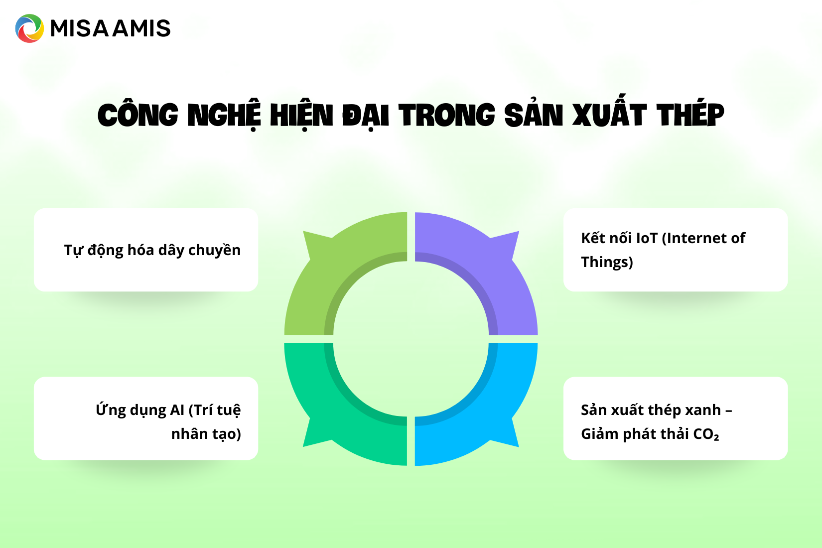 Công nghệ hiện đại trong sản xuất thép