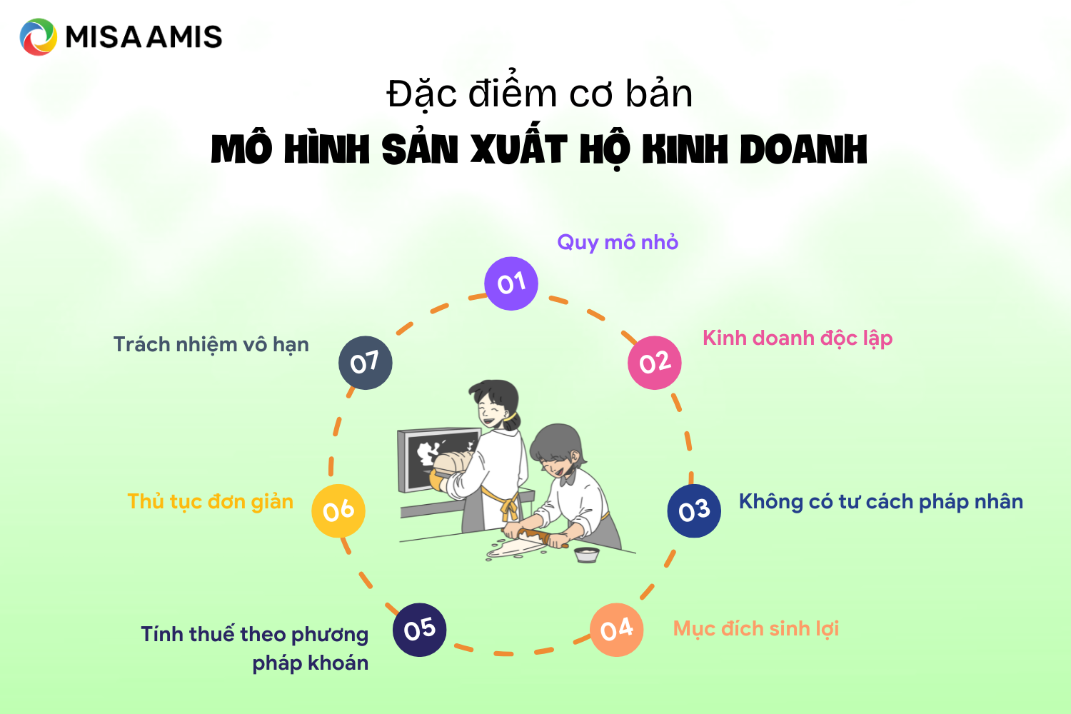 Đặc điểm cơ bản của mô hình hộ sản xuất kinh doanh