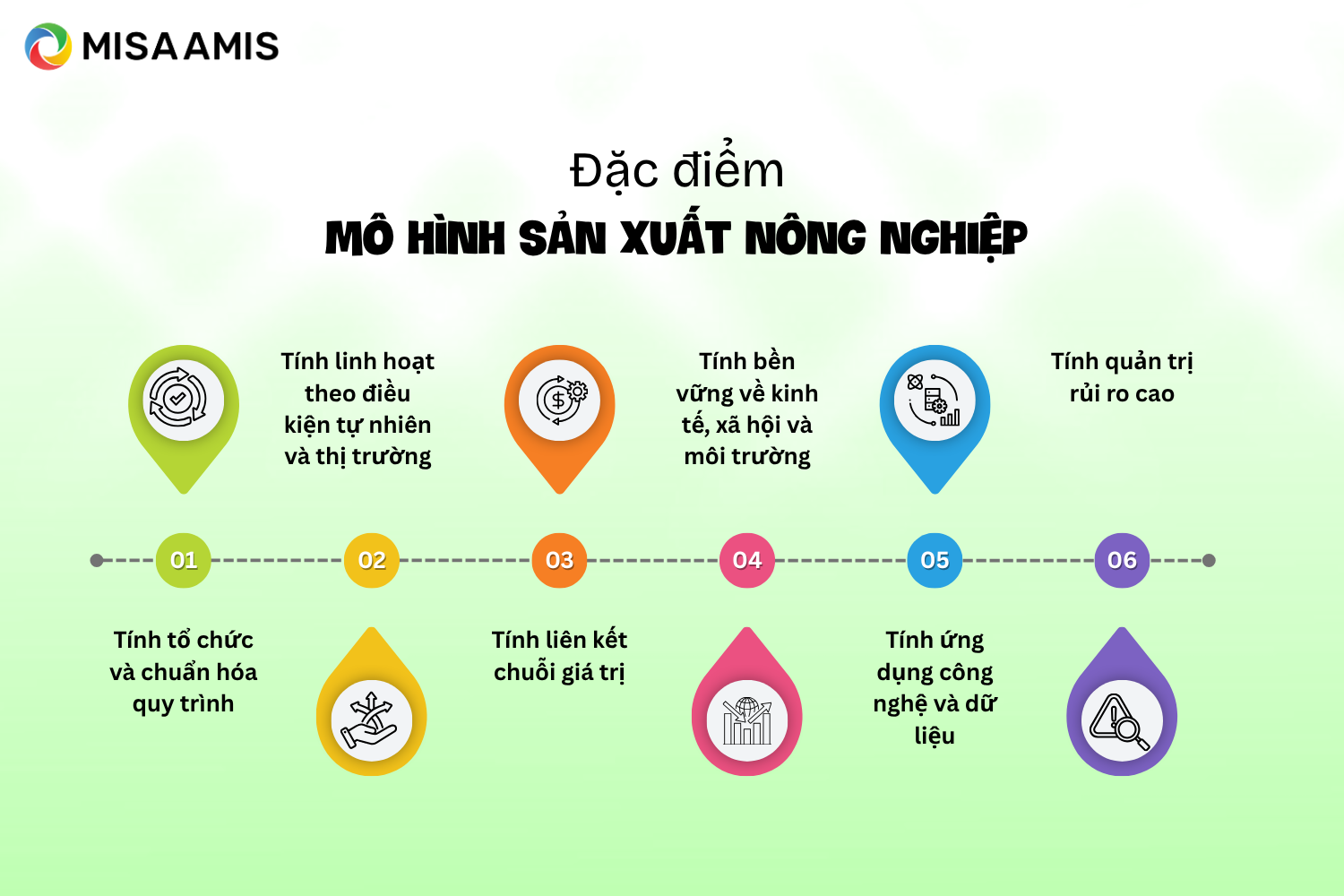 Đặc điểm của mô hình sản xuất nông nghiệp
