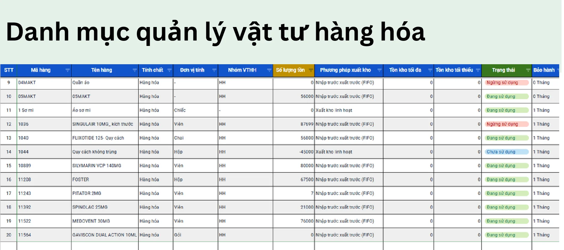 danh mục quản lý hàng hóa