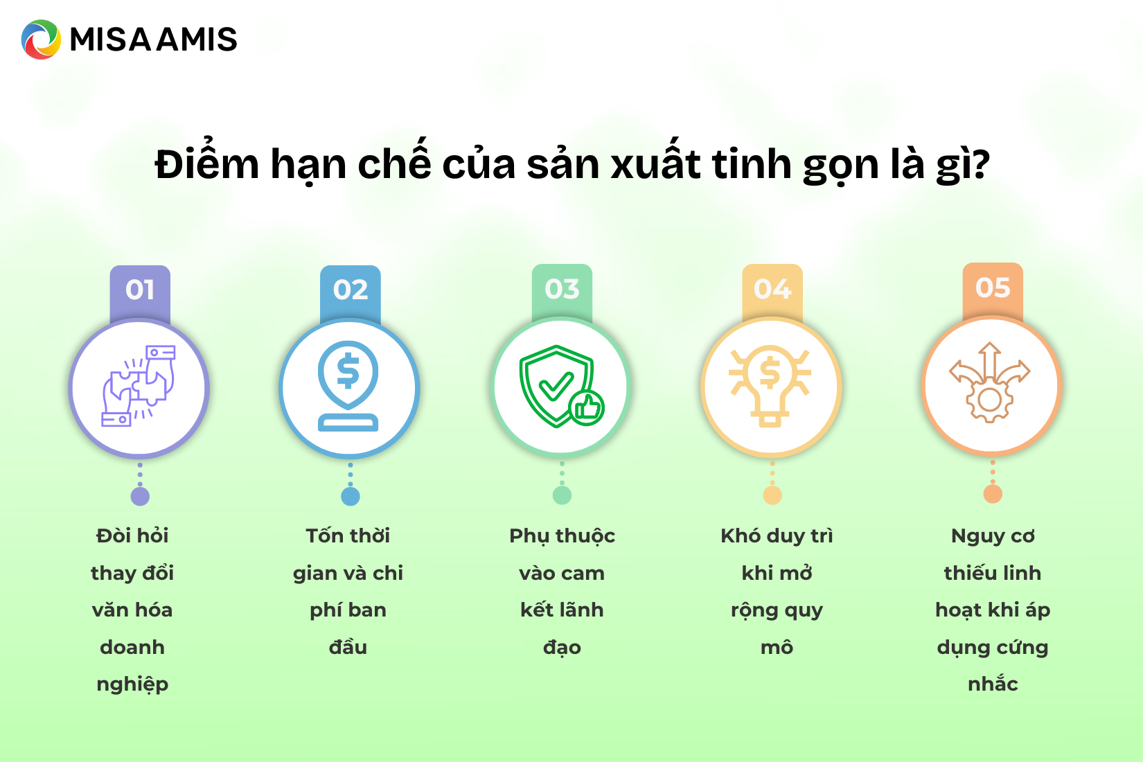 Hạn chế của sản xuất tinh gọn