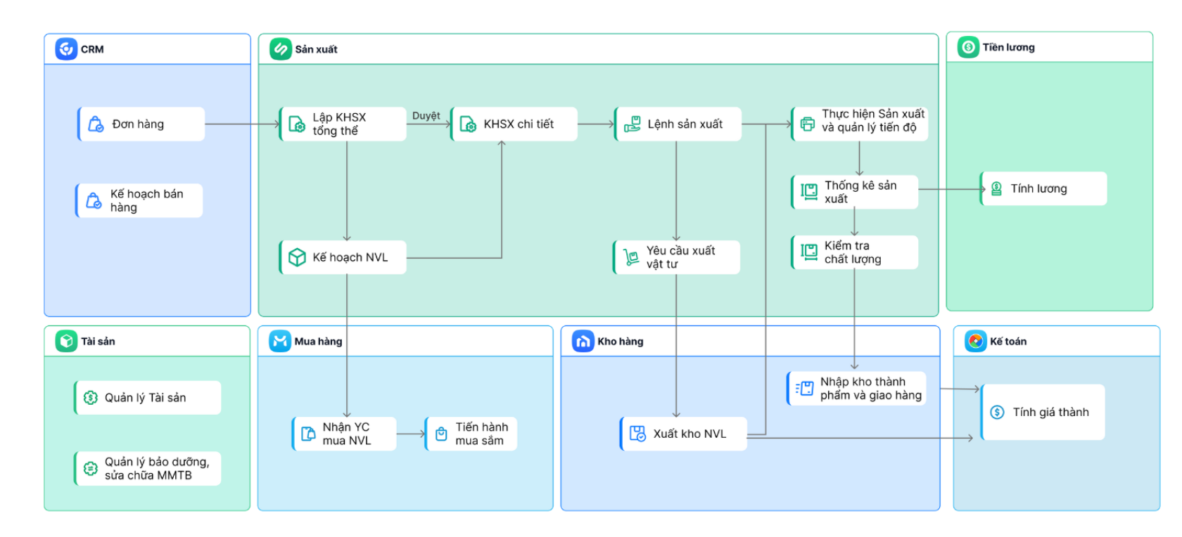 hệ sinh thái sản xuất misa amis