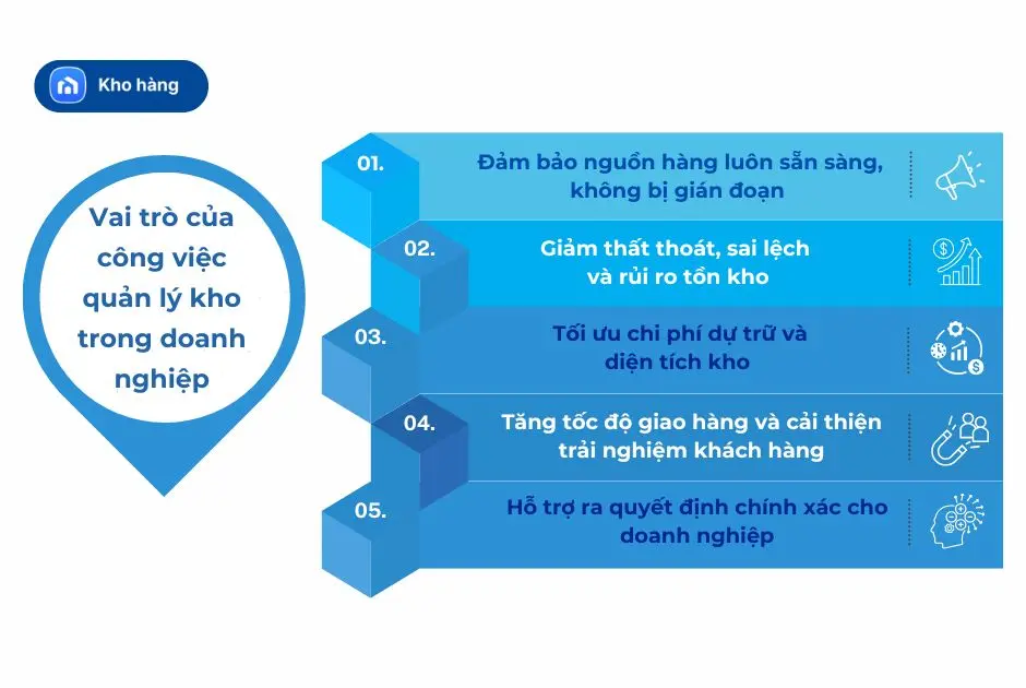 vai trò của công việc quản lý kho trong doanh nghiệp
