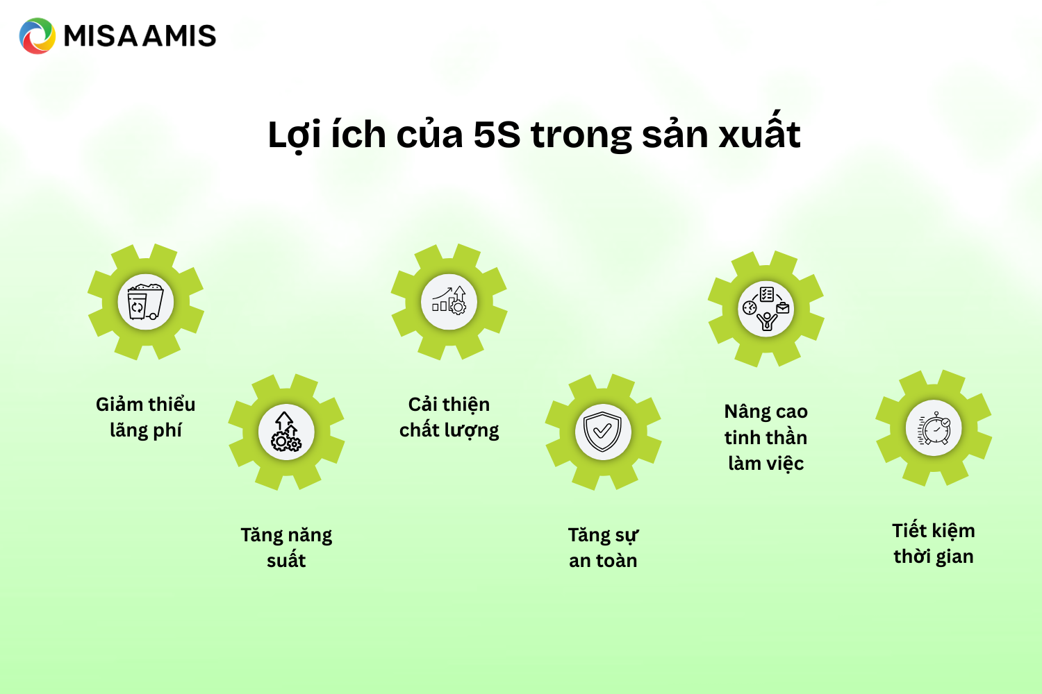 Lợi ích của 5S trong sản xuất