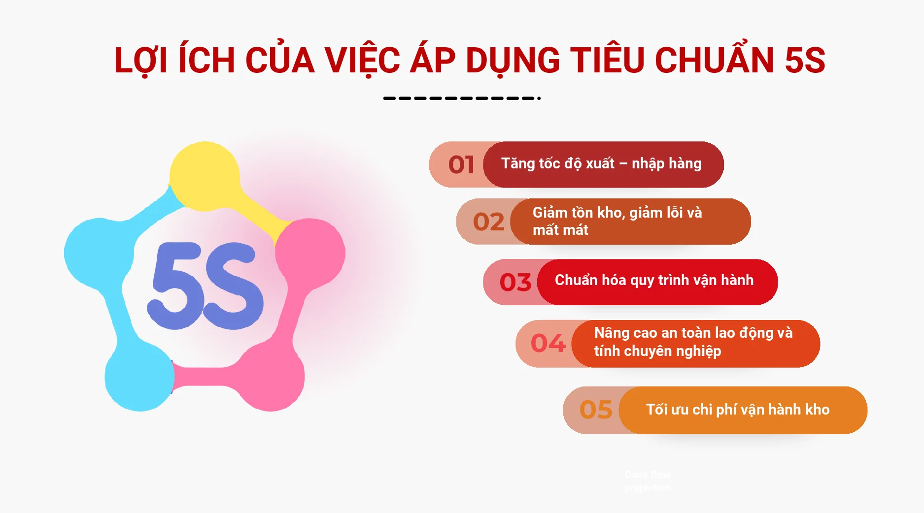 Lợi ích của việc áp dụng tiêu chuẩn 5S