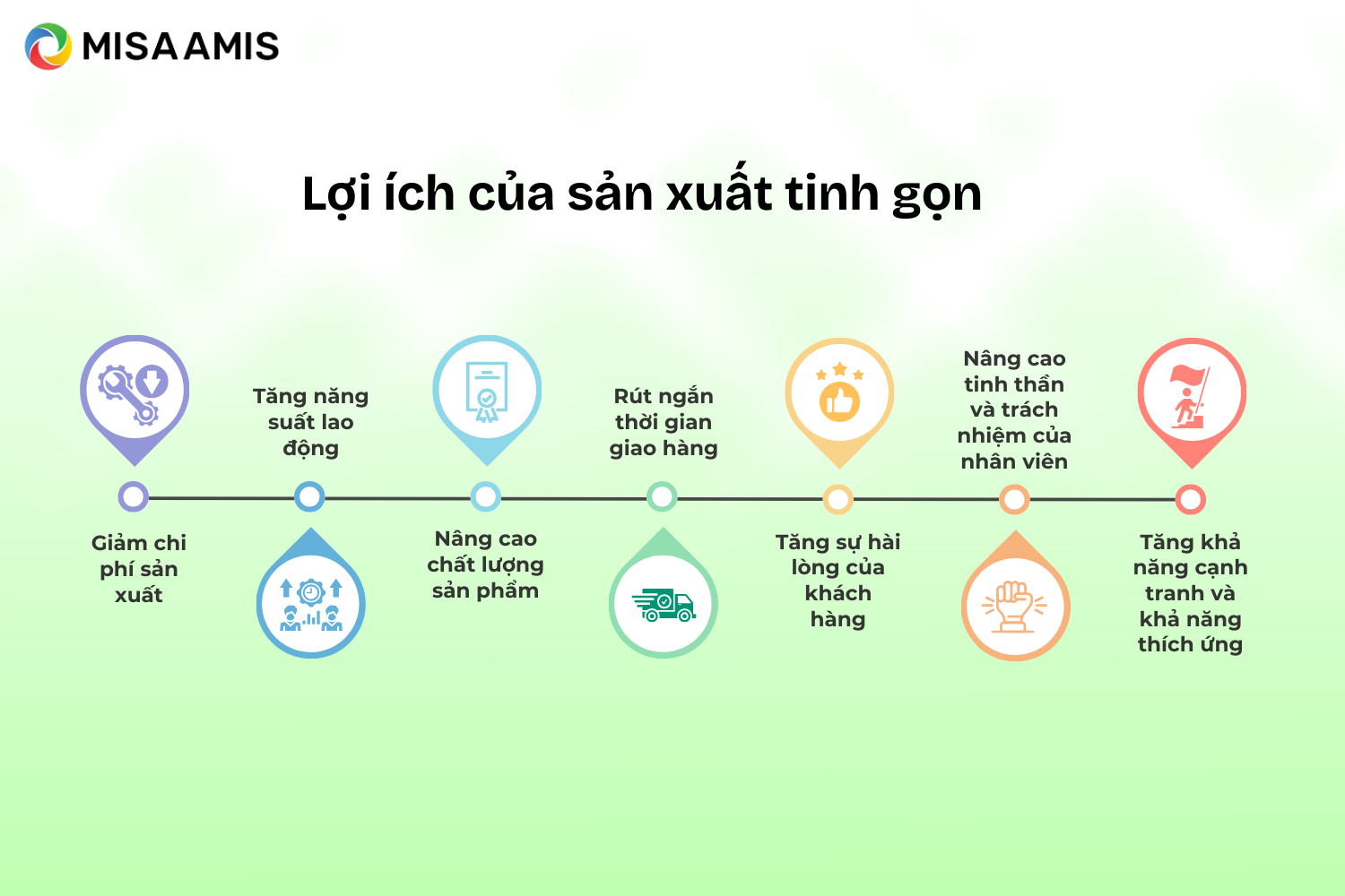 Sản xuất tinh gọn mang lại những lợi ích gì trong doanh nghiệp?