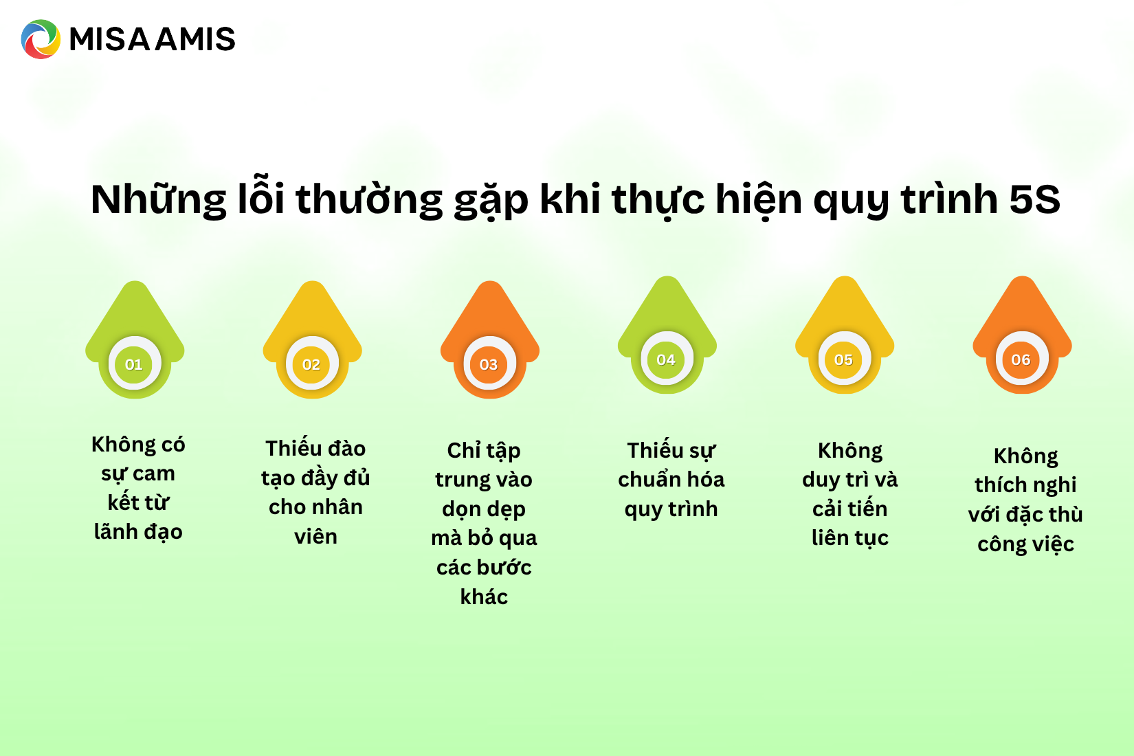Những lỗi thường gặp khi thực hiện quy trình 5S