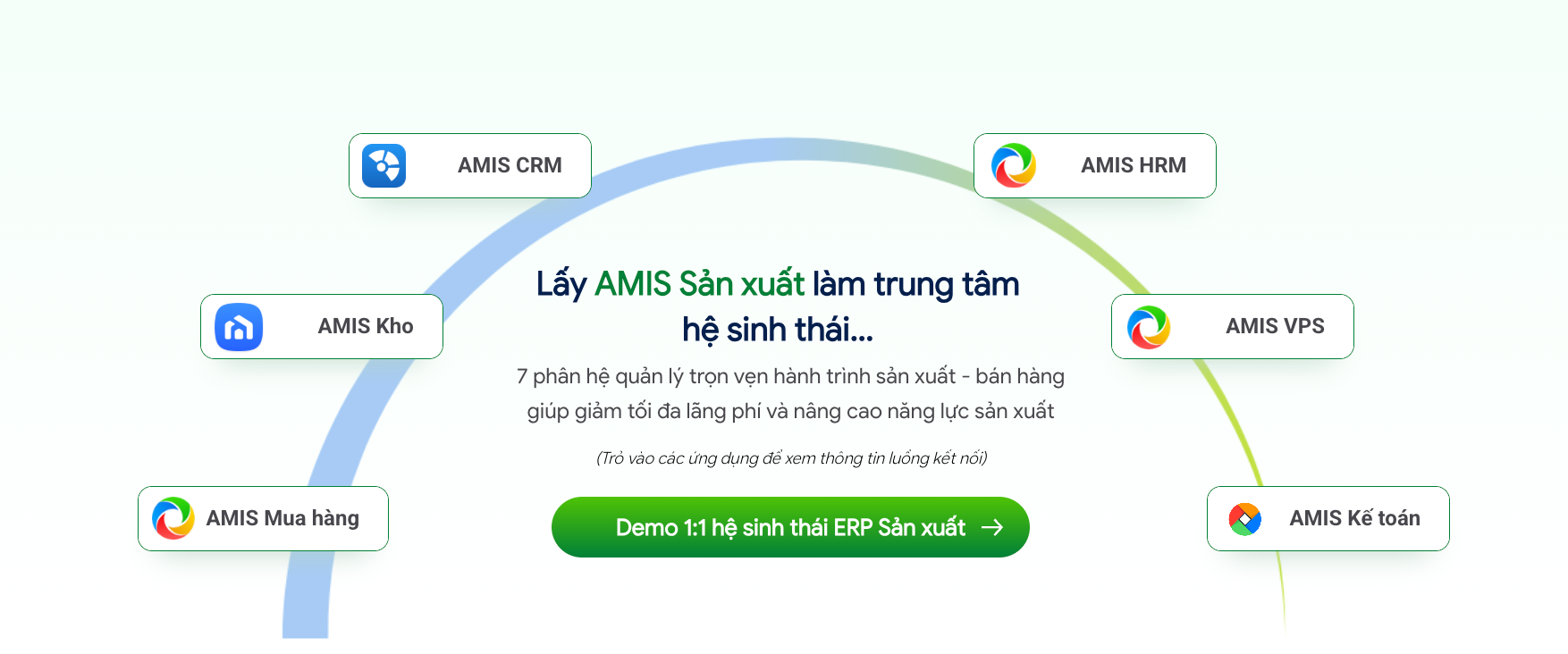 amis sản xuất kết nối hệ sinh thái MISA AMIS