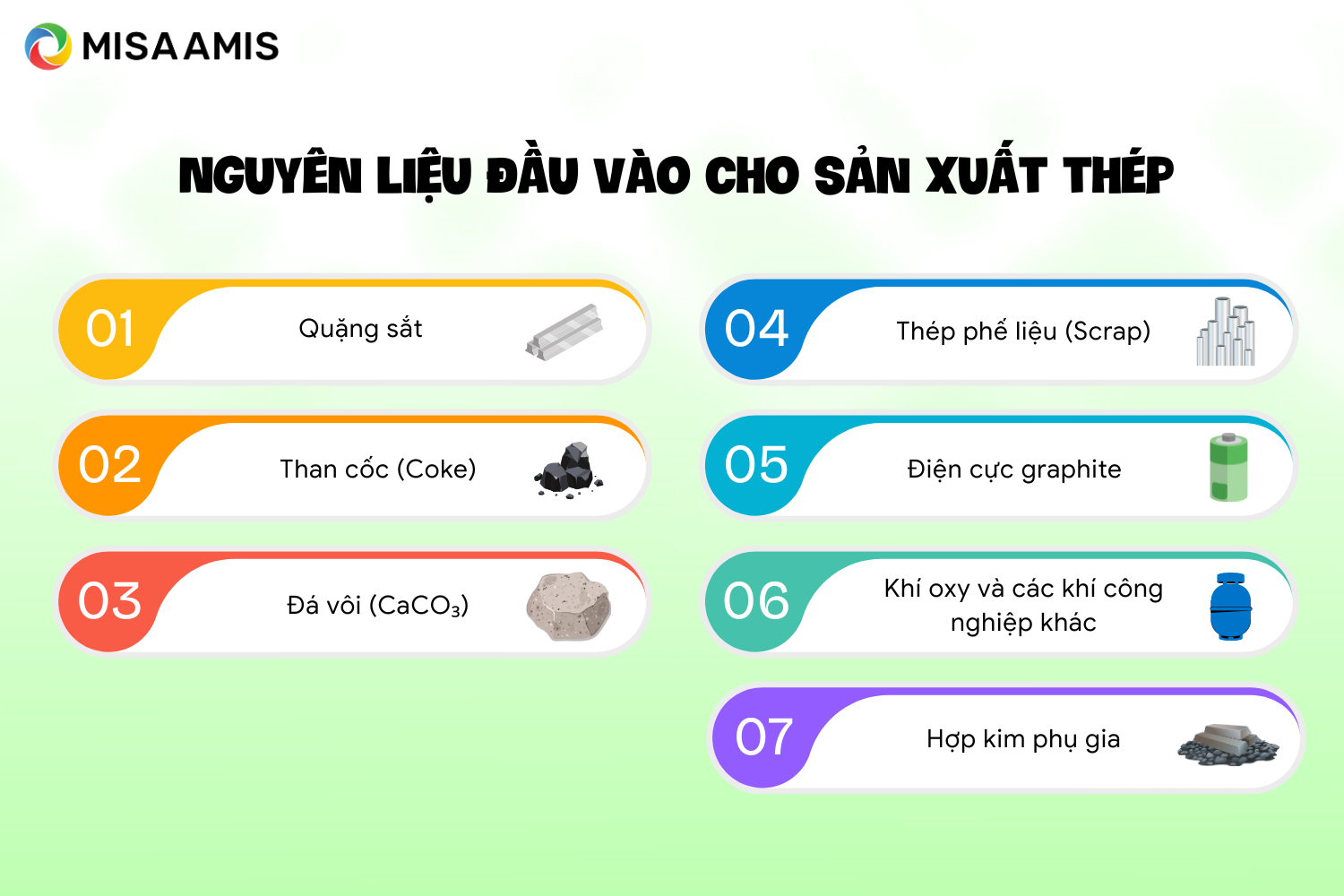 Nguyên liệu đầu vào cho sản xuất thép