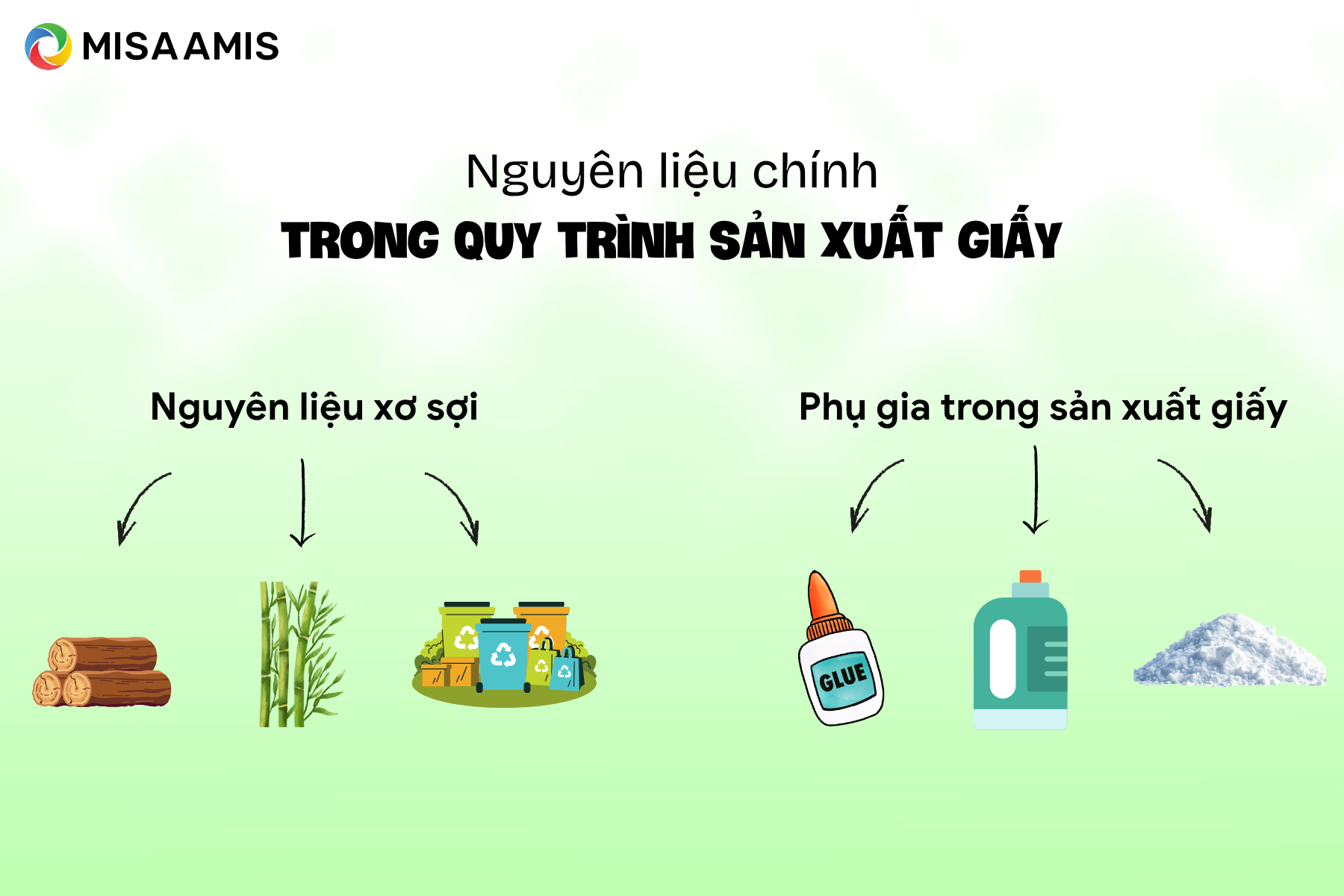 Nguyên liệu chính trong quy trình sản xuất giấy
