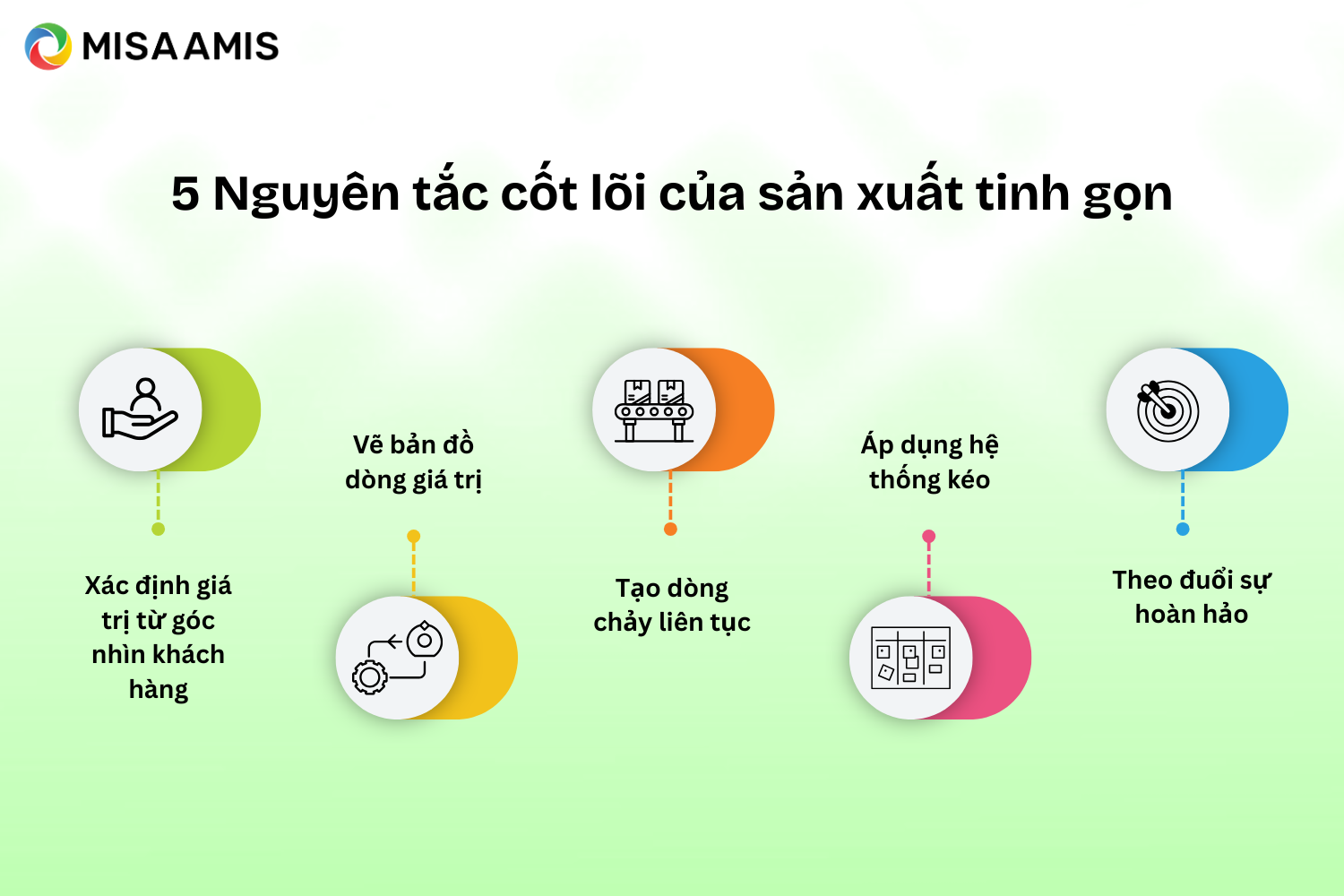 5 Nguyên tắc cốt lõi của sản xuất tinh gọn