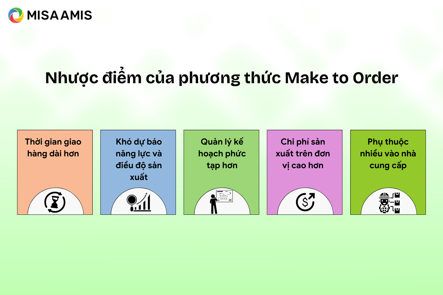 Nhược điểm của MTO