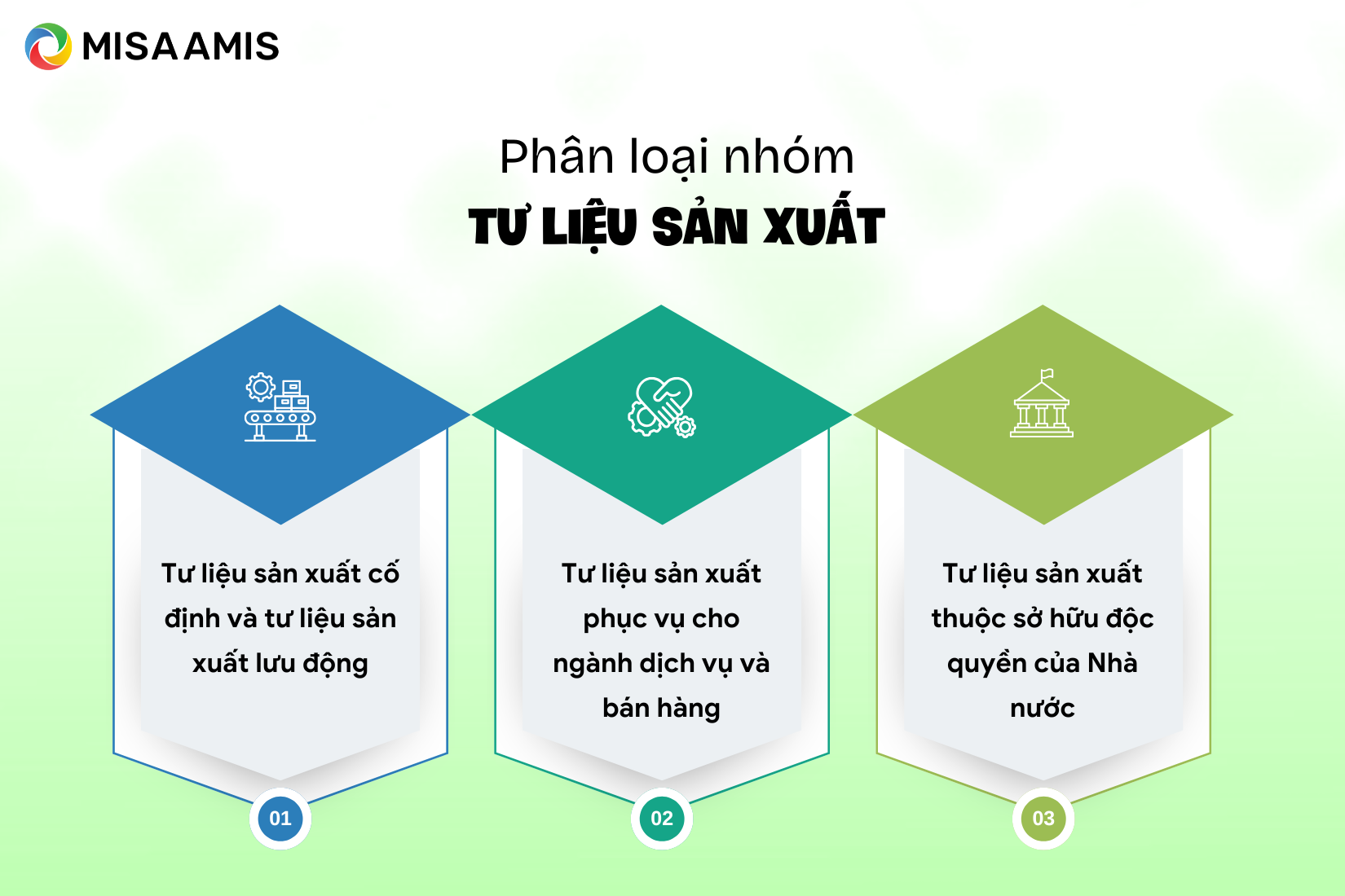 Phân loại nhóm tư liệu sản xuất