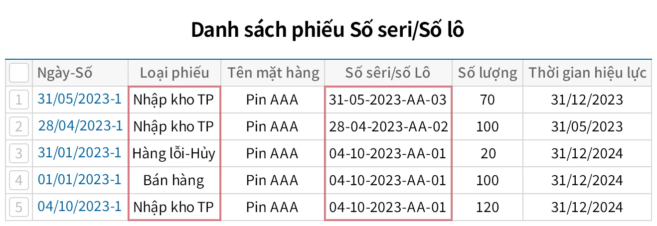 Quản lý danh mục hàng hóa & phân loại chi tiết