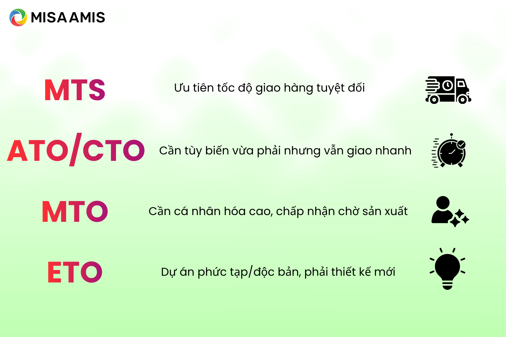 Phân biệt MTO với các phương thức sản xuất khác