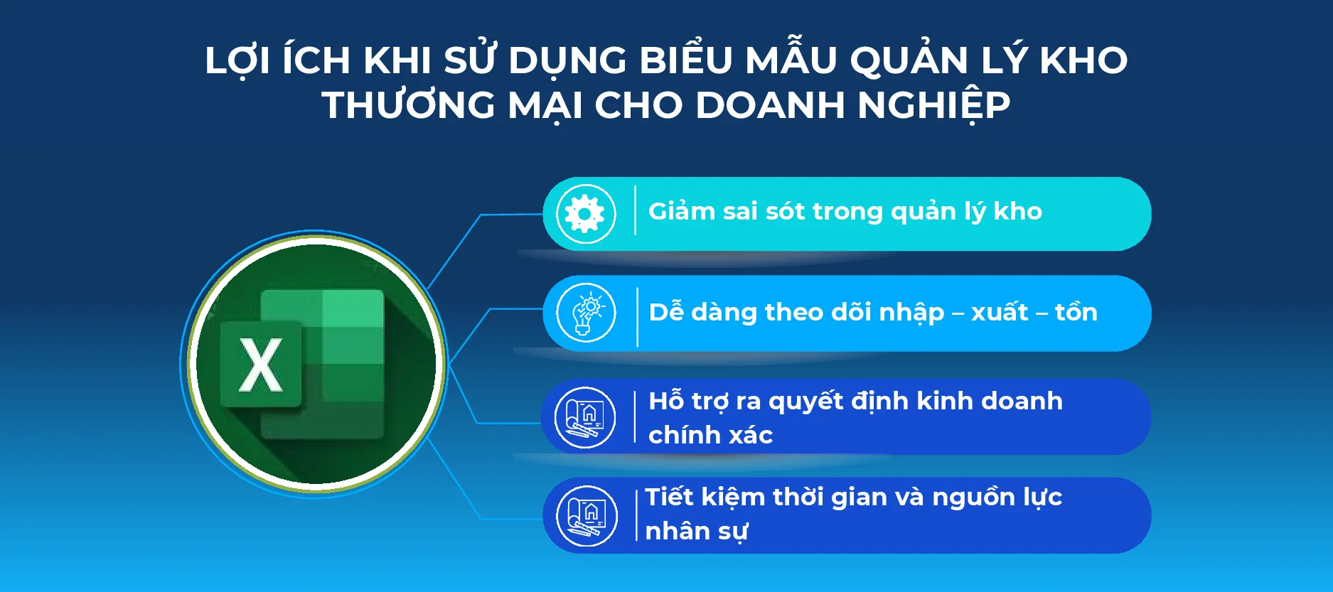 Lợi ích khi sử dụng biểu mẫu quản lý kho thương mại cho doanh nghiệp
