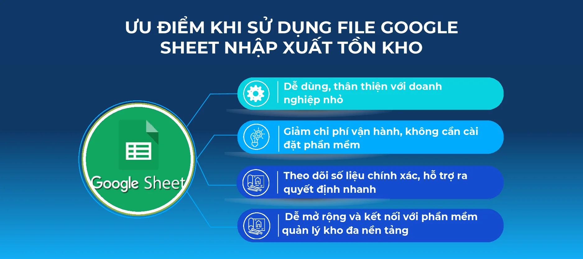 Ưu điểm khi doanh nghiệp sử dụng File Google Sheet nhập xuất tồn kho