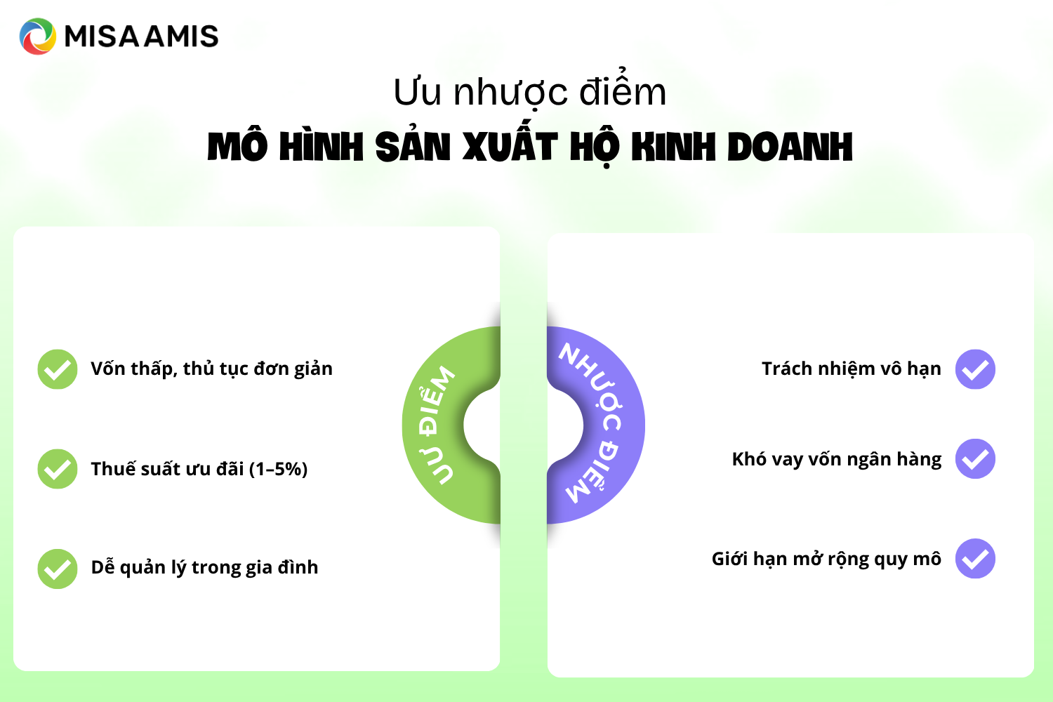Ưu nhược điểm của mô hình hộ sản xuất kinh doanh