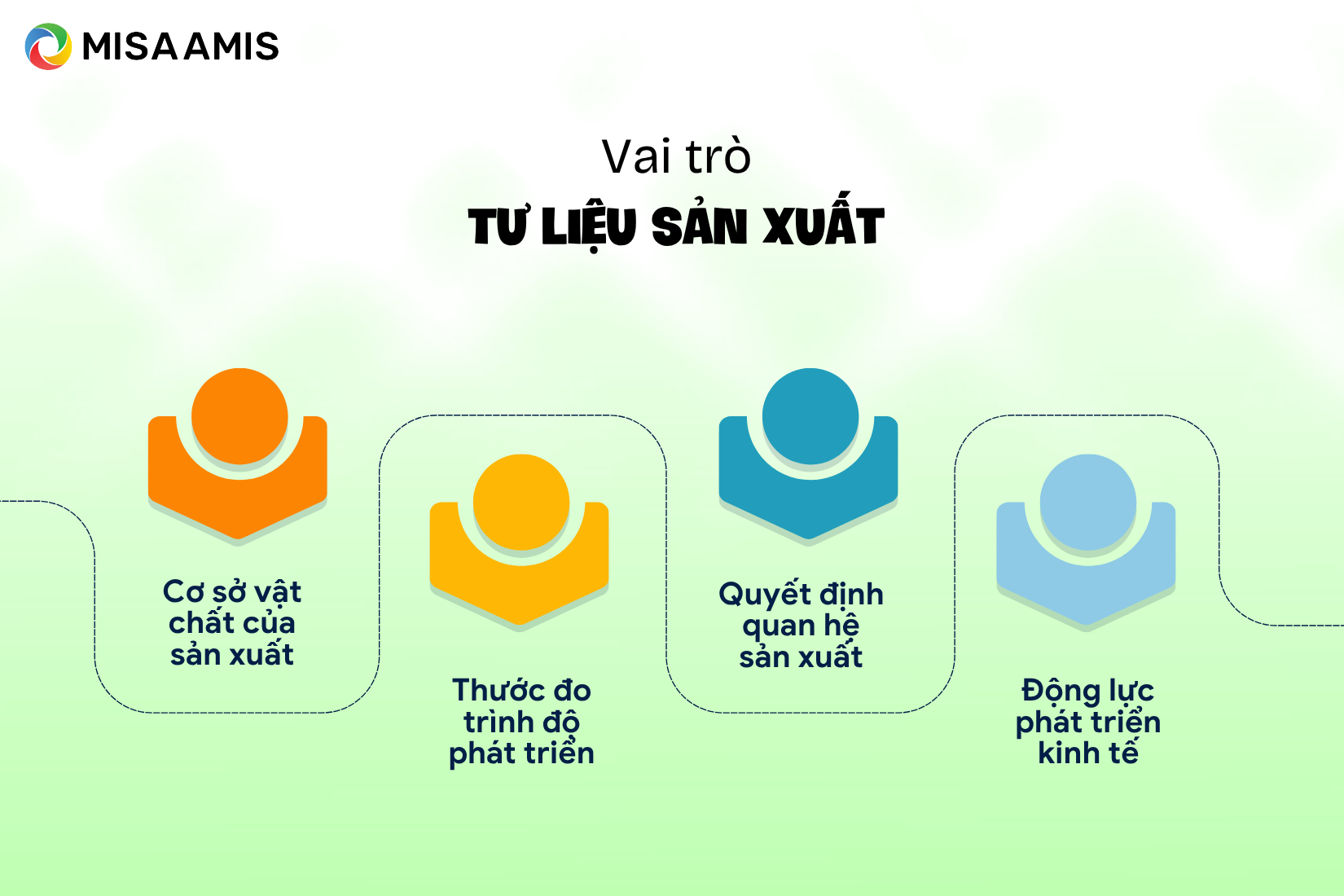 vai trò tư liệu sản xuất