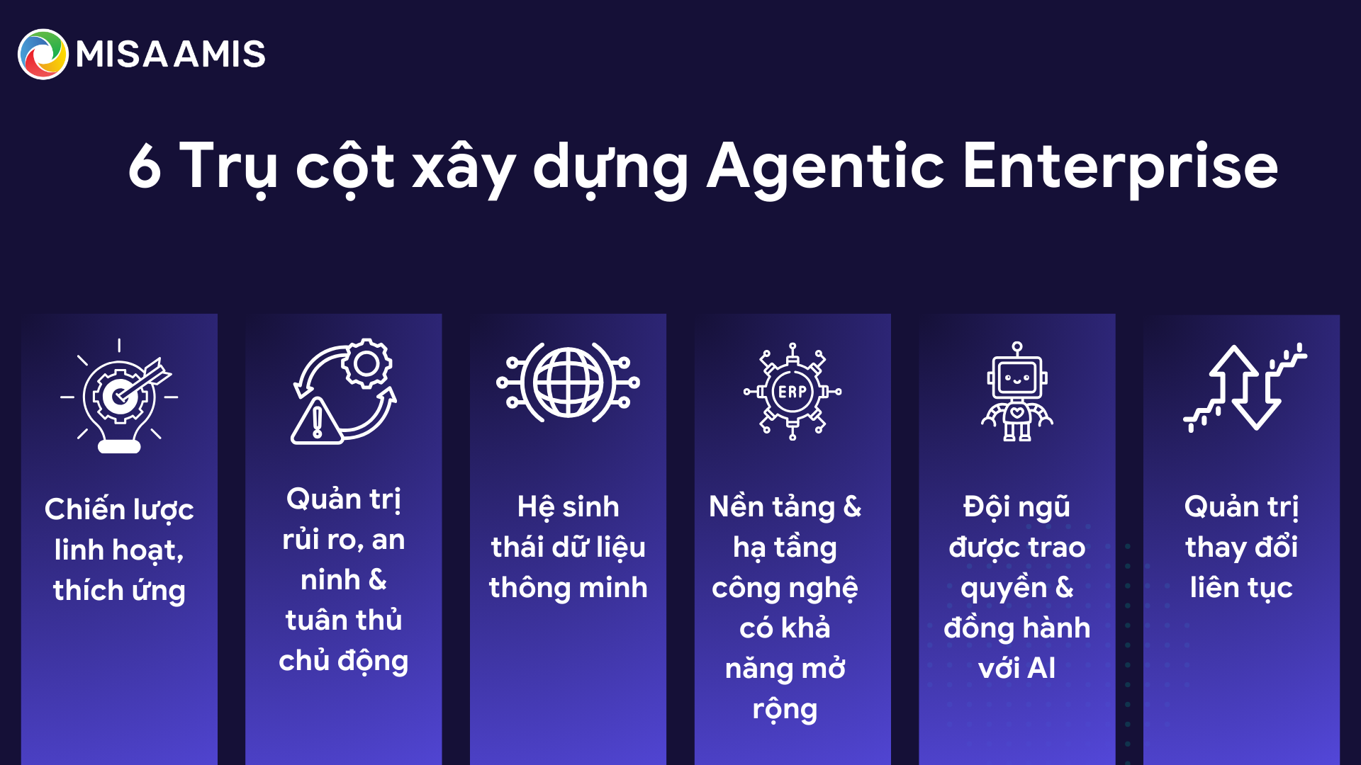6 Trụ cột xây dựng “hệ điều hành tự chủ” cho Agentic Enterprise
