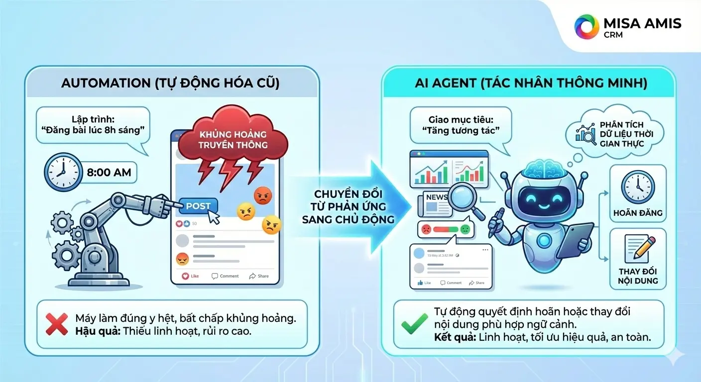 Sự dịch chuyển mô hình từ "Automation" sang "Autonomy"