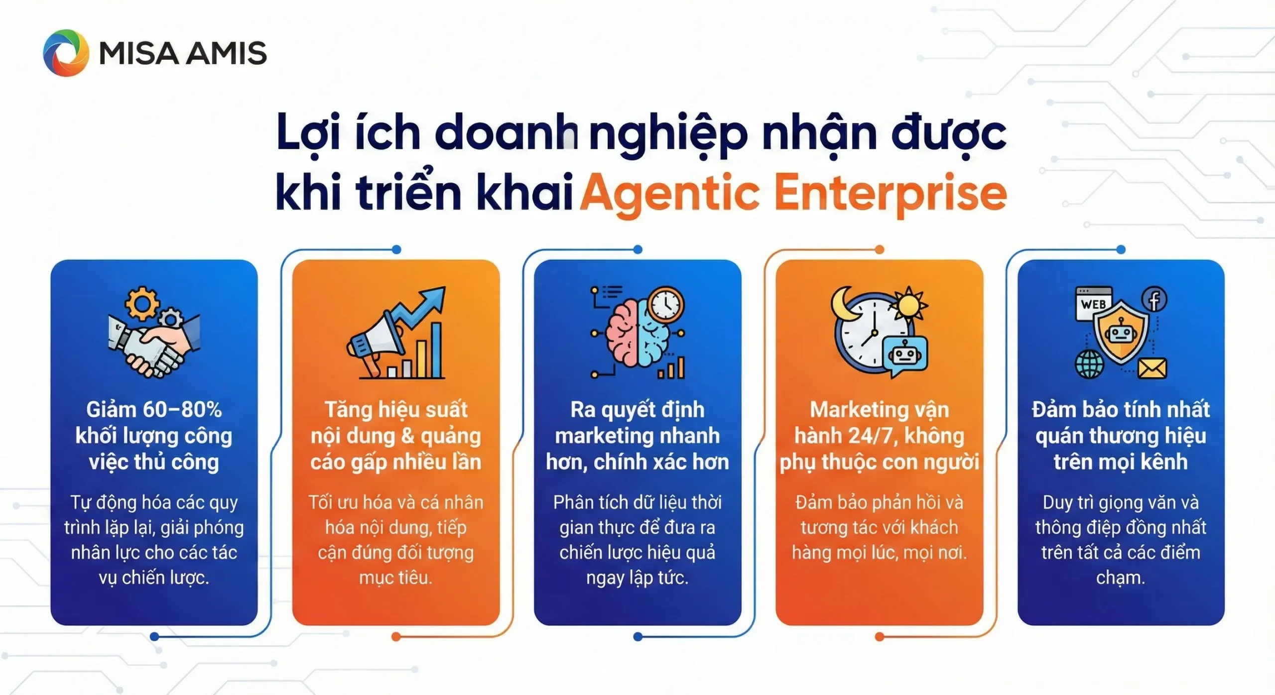 Lợi ích doanh nghiệp nhận được khi triển khai Agentic Enterprise