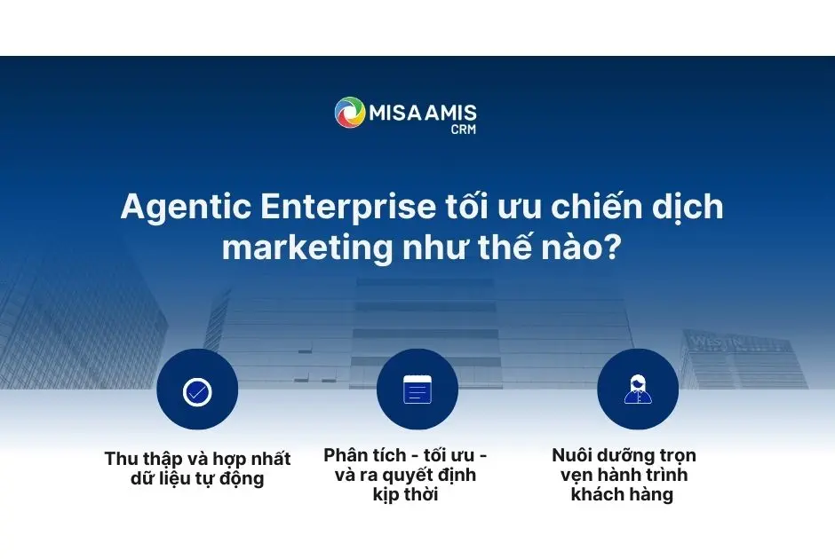 Tối ưu chiến dịch marketing bằng Agentic Enterprise như thế nào?
