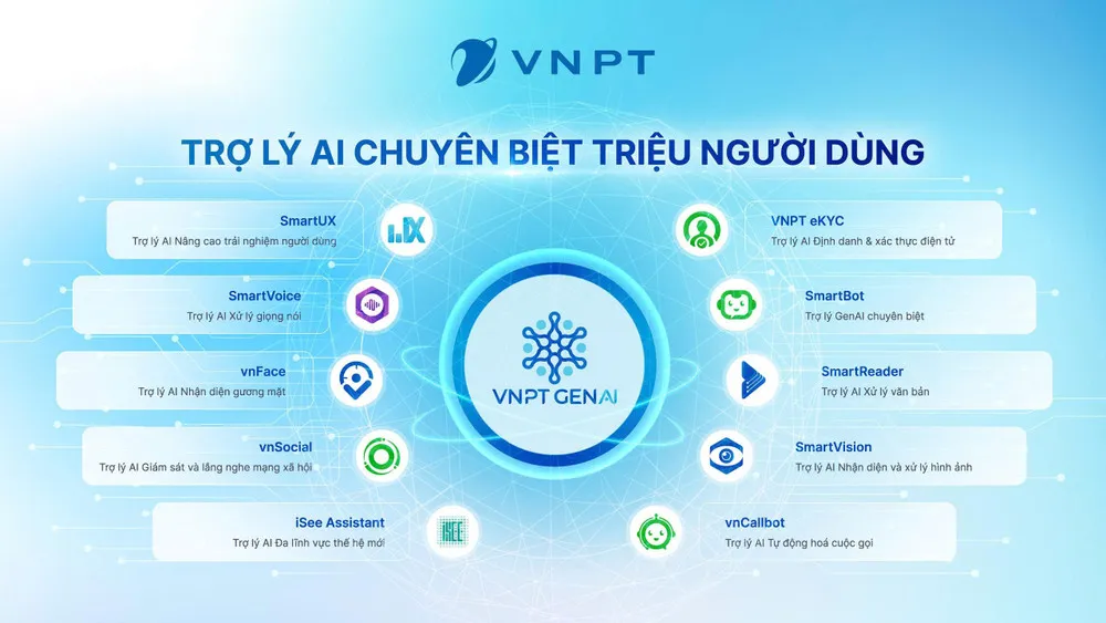 VNPT AI