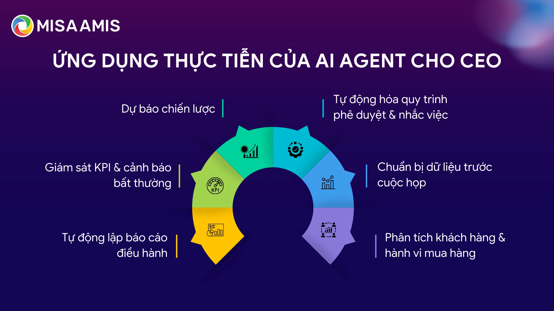 ứng dụng của AI Agent cho CEO
