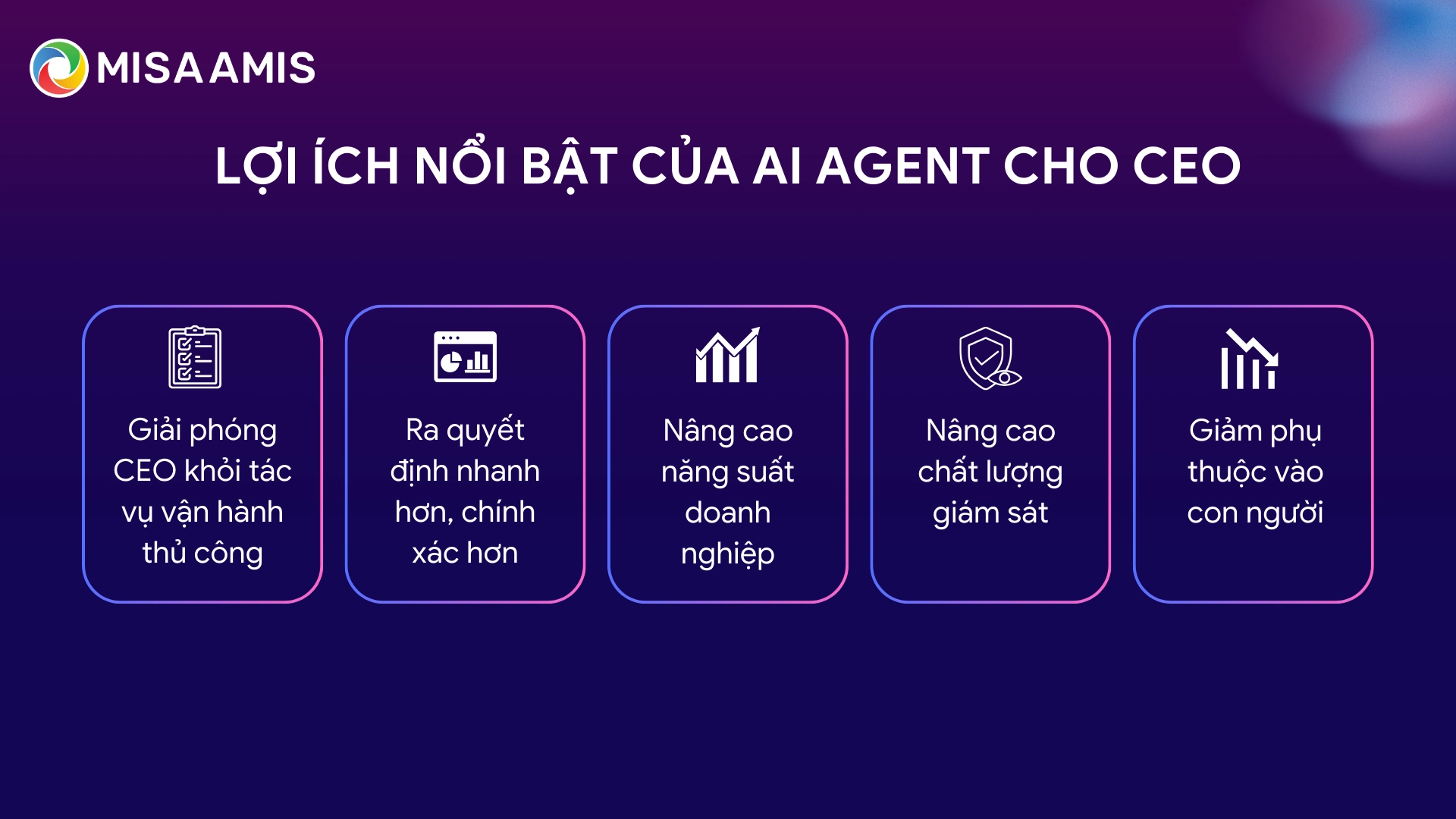 Lợi ích của AI Agent cho CEO