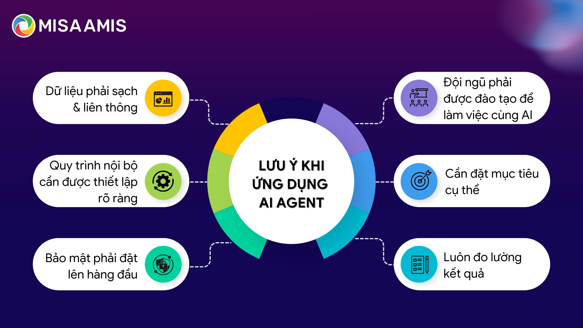 Lưu ý khi sử dụng AI Agent cho CEO