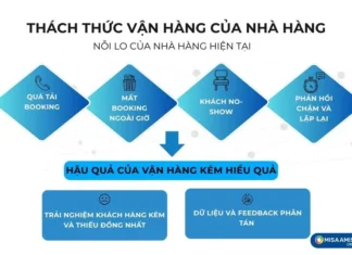 AI Agent cho nhà hàng: Biến Feedback thành “Mỏ Vàng Doanh Thu”